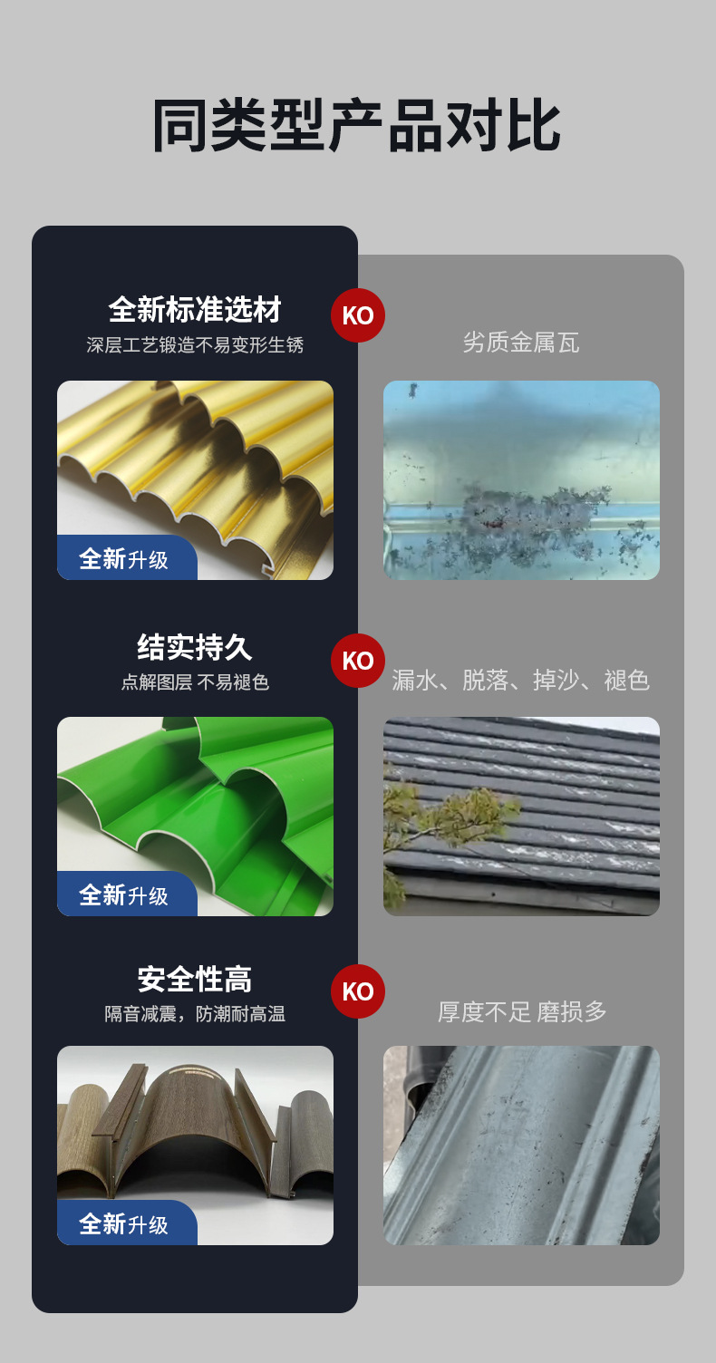 铝合金波浪板幕墙广告门头装饰长城板格栅凹凸铝单板波纹板铝型材详情4