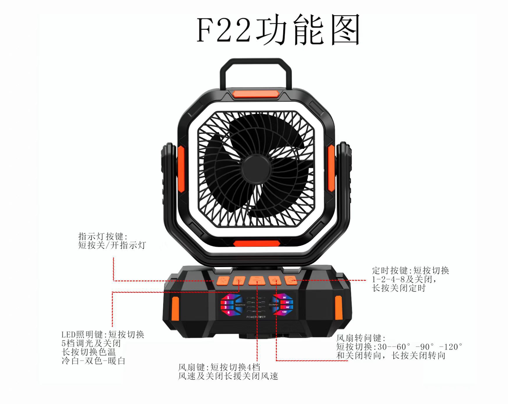 亚马逊2025新品户外露营风扇大容量帐篷挂立照明摇头便携手持百货日用详情1