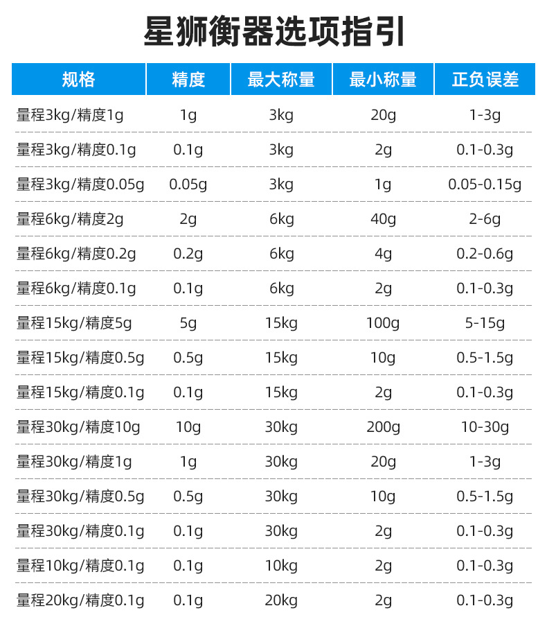 电子秤商用批发电子称货称公斤计数高精度克重秤仓库称重秤30KG称详情4