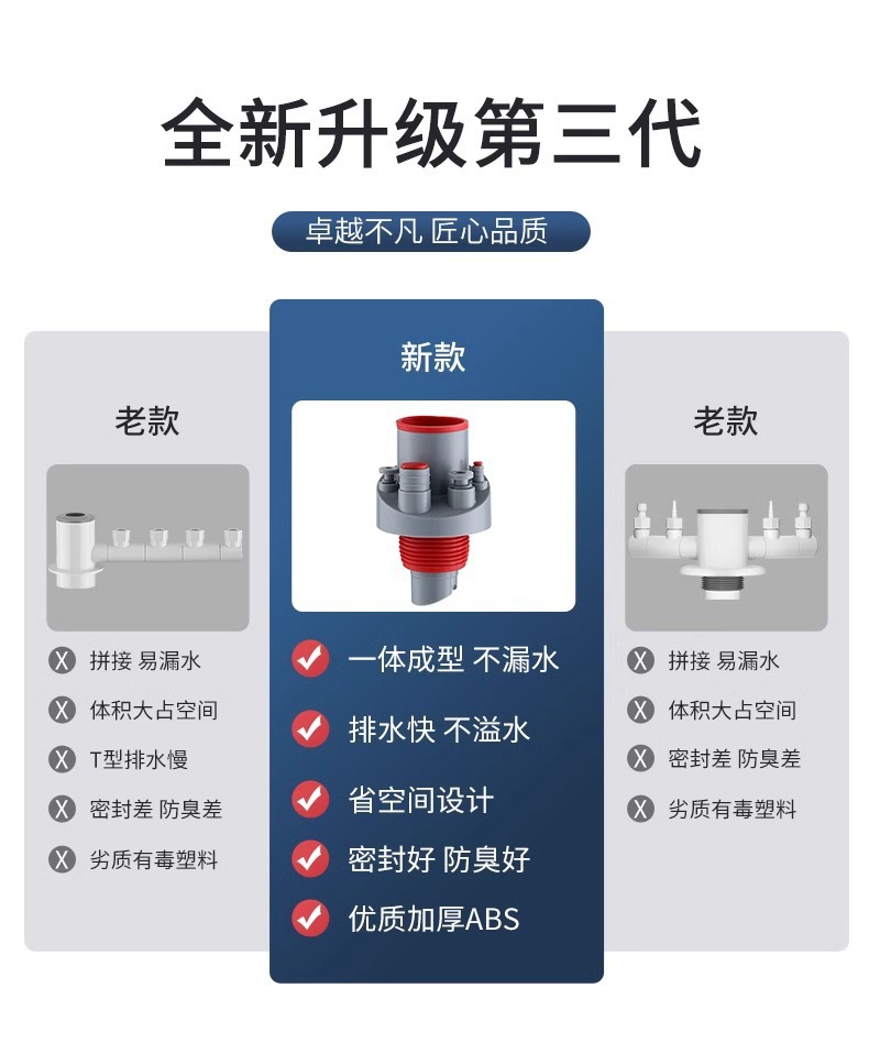 厨房下水管五通集成下水水槽排水管道洗碗机分水净水器多功能接头详情1