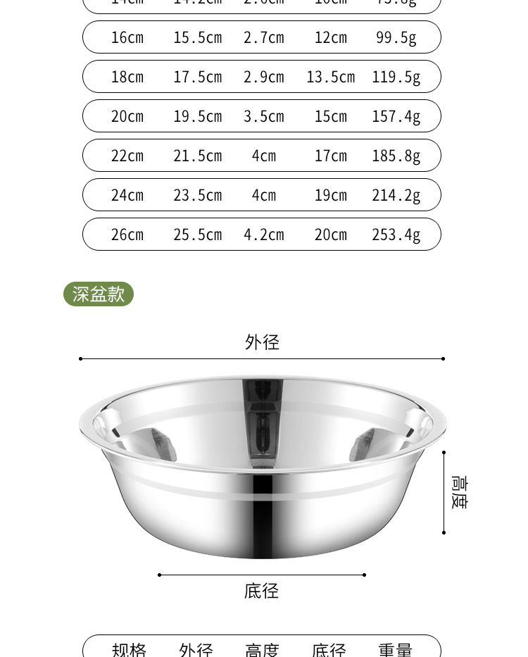 Stainless steel basins, soup basins, cafeteria and department store basins, household and commercial magnetic and non-magnetic washbasins, 304 basins, thickened small bowls, rice basins pic 14