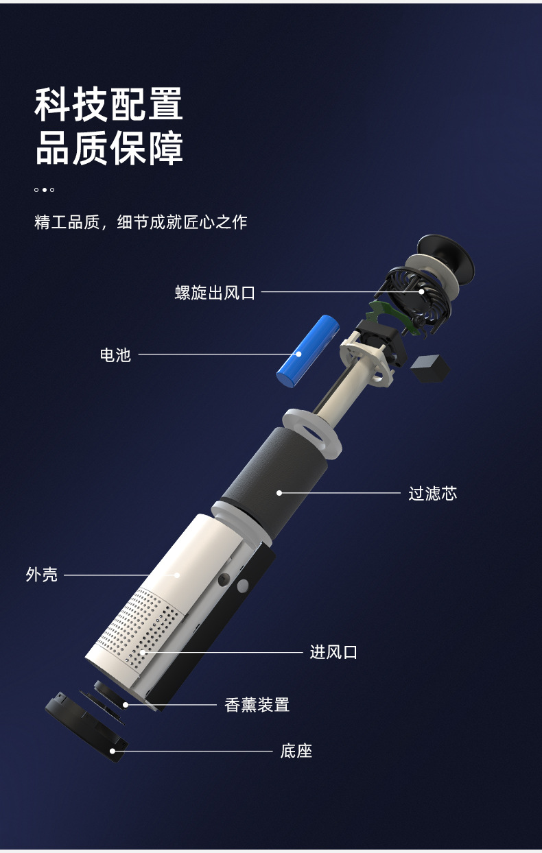 跨境桌面空气净化器除烟异味除尘USB充电车载空气负离子净化器详情13