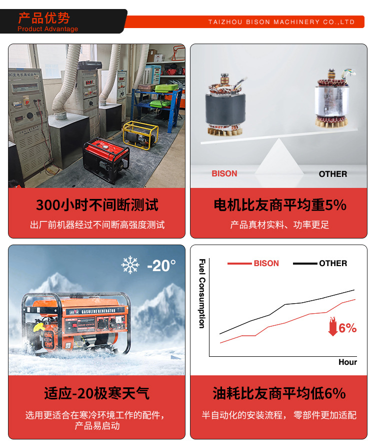 Bison便携8kw5kva三相110v 220v静音变频小型家用汽油发电机组详情4