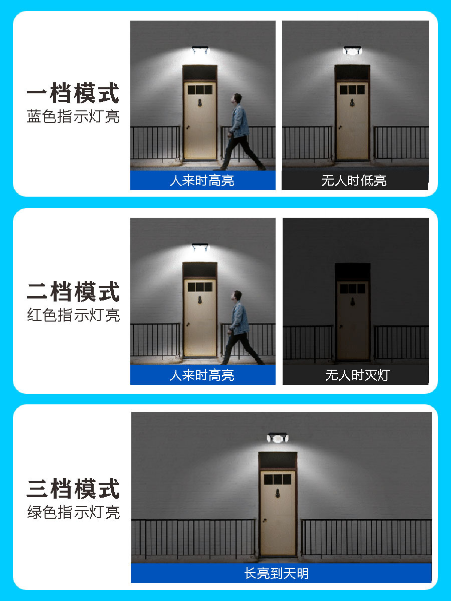 Jingyu solar garden Lamp, three-sided light-emitting lighting sensor, outdoor gate of villa, outdoor special wall lamp pic 9