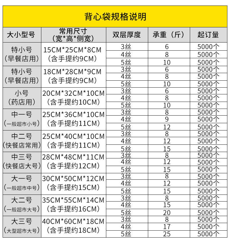塑料袋定制logo食品级打包透明方便背心超市购物口袋一次性袋子详情2