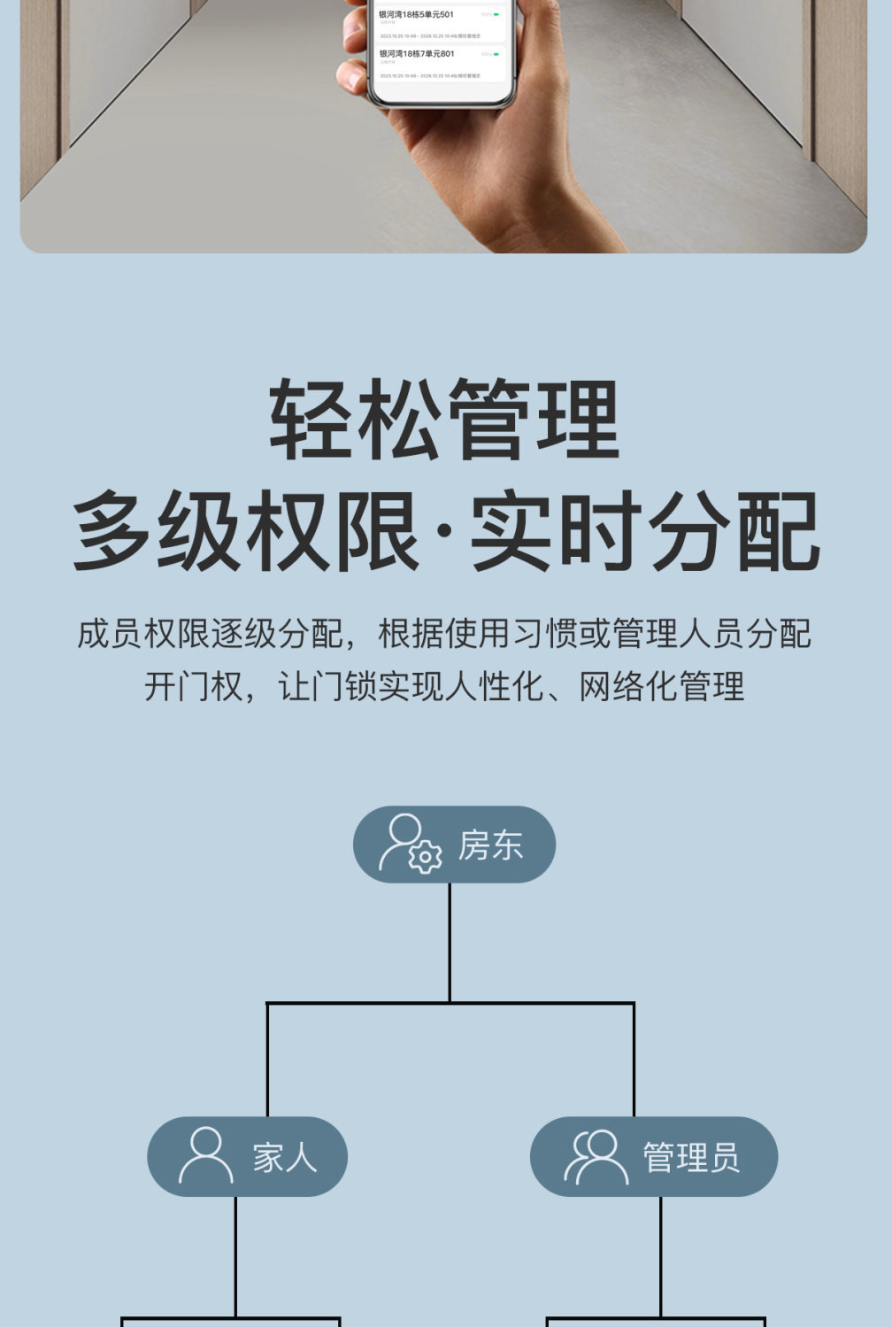 Colorful Tongtong Lock: Homestay, hotel, Apartment, card-swiping, Bluetooth Smart Door, anti-theft Door, Fingerprint and Password Lock for rent pic 7