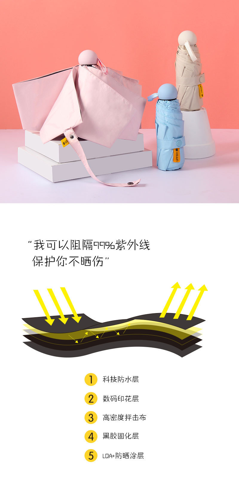 五折胶囊伞防紫外线遮阳伞防晒太阳伞雨伞折叠六骨伞便携晴雨伞详情2