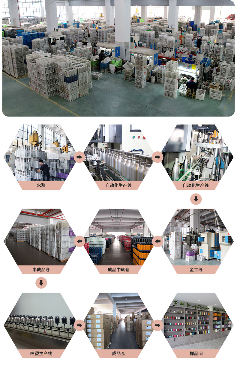 外贸专供304不锈钢创意保温杯可乐瓶蛋壳杯乐途运动瓶男女水杯2详情3