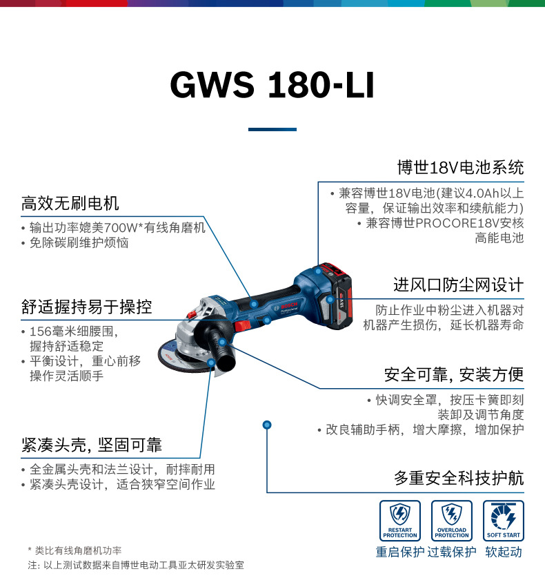 博世Bosch充电式无刷角磨机GWS180-li锂电18V无刷电机GWS18V-LI详情19