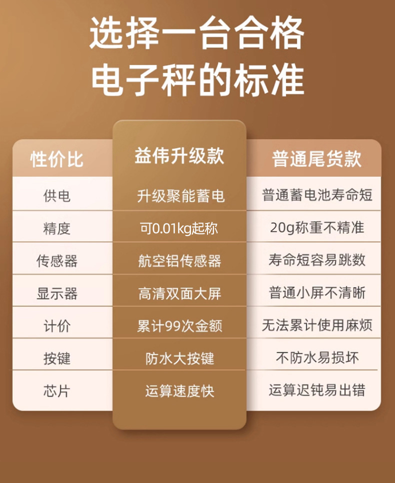 电子秤高精度商用小型称菜称重家用厨房食物30公斤台秤磅超市收银详情1