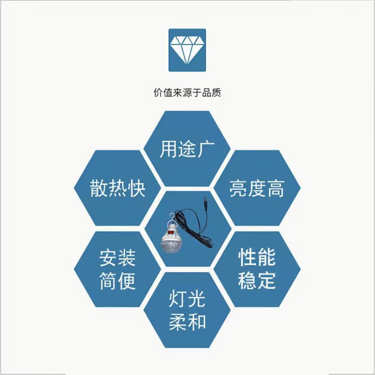 Factory direct sales of emergency bulbs for solar systems pic 4