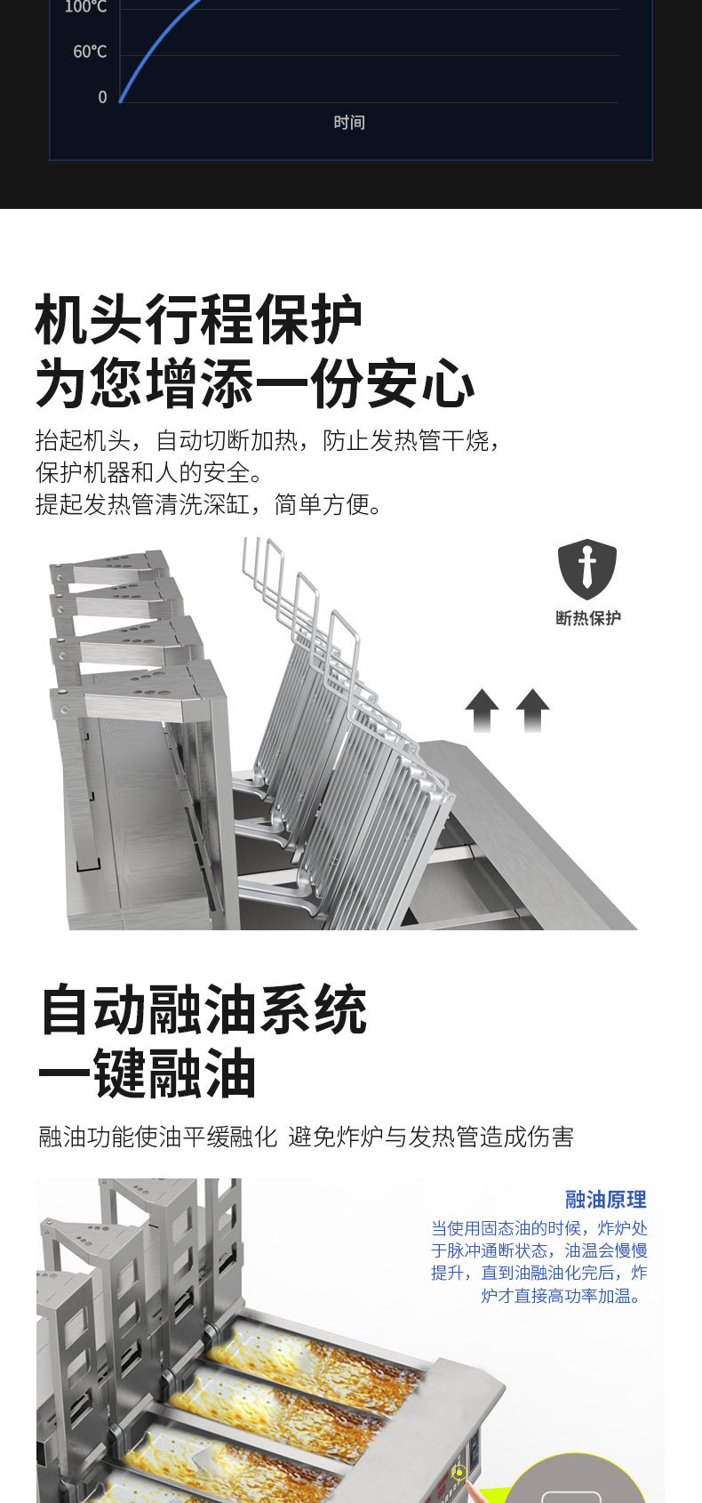 OFE-H413电脑版自动升降油炸锅抽拉式油槽入锅可全功率加热详情8