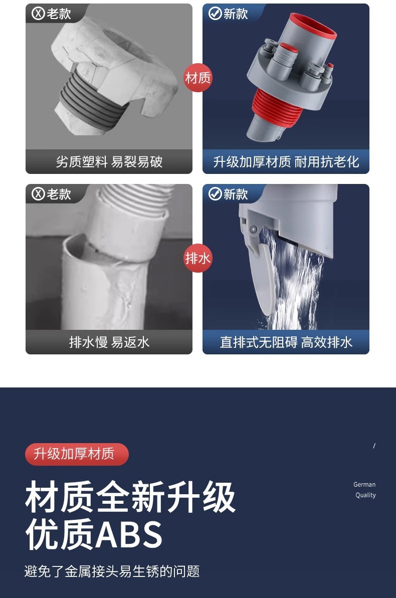 厨房下水管五通集成下水水槽排水管道洗碗机分水净水器多功能接头详情12