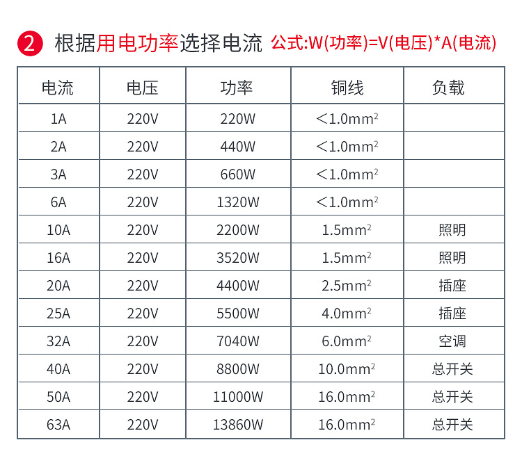 德力西DZ47S1P空气开关2P家用32a40a三相3P工业断路器4P空开电闸详情23