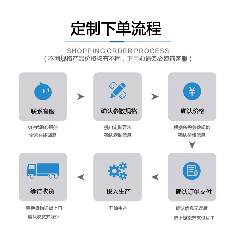 定制流程