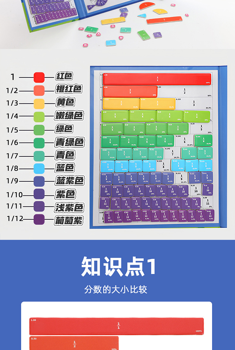 分数认知磁力书思维锻炼小学分数本教具儿童益智科教玩具详情4