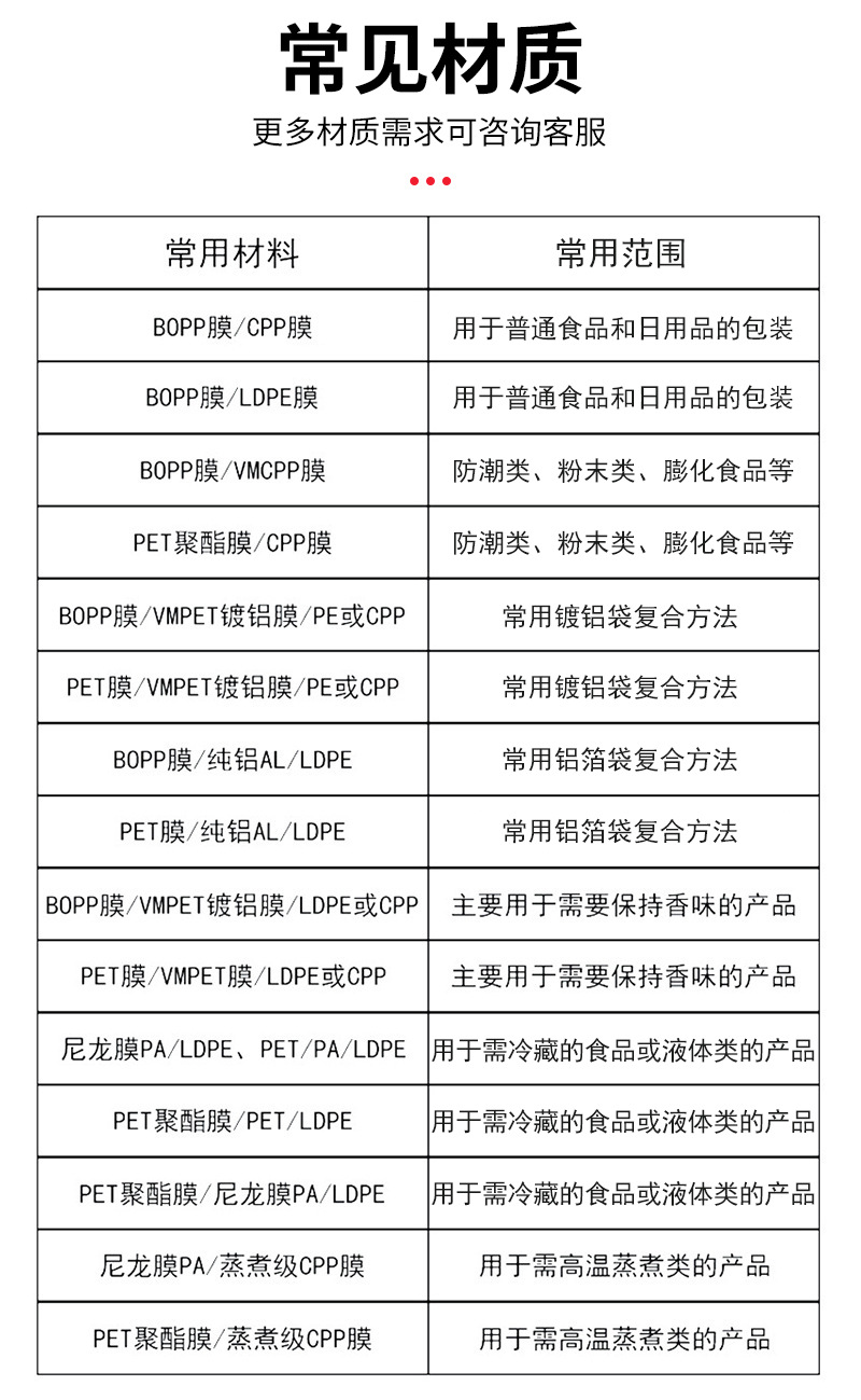 厂家直销爆珠糖袋花生瓜子核桃仁坚果休闲食品自立自封塑料包装袋详情11