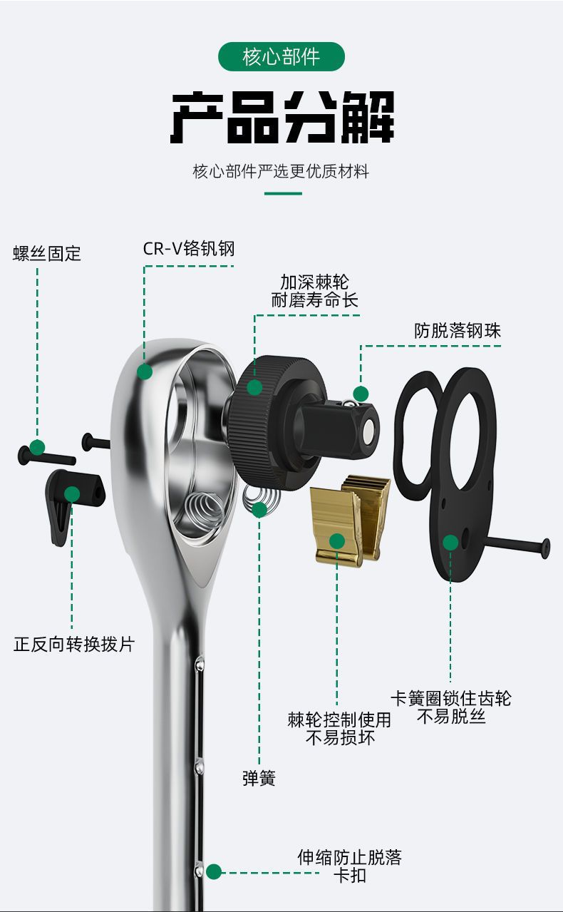 一件代发快速套筒棘轮扳手大中小飞双向万用汽修工具扳工业级72齿详情9