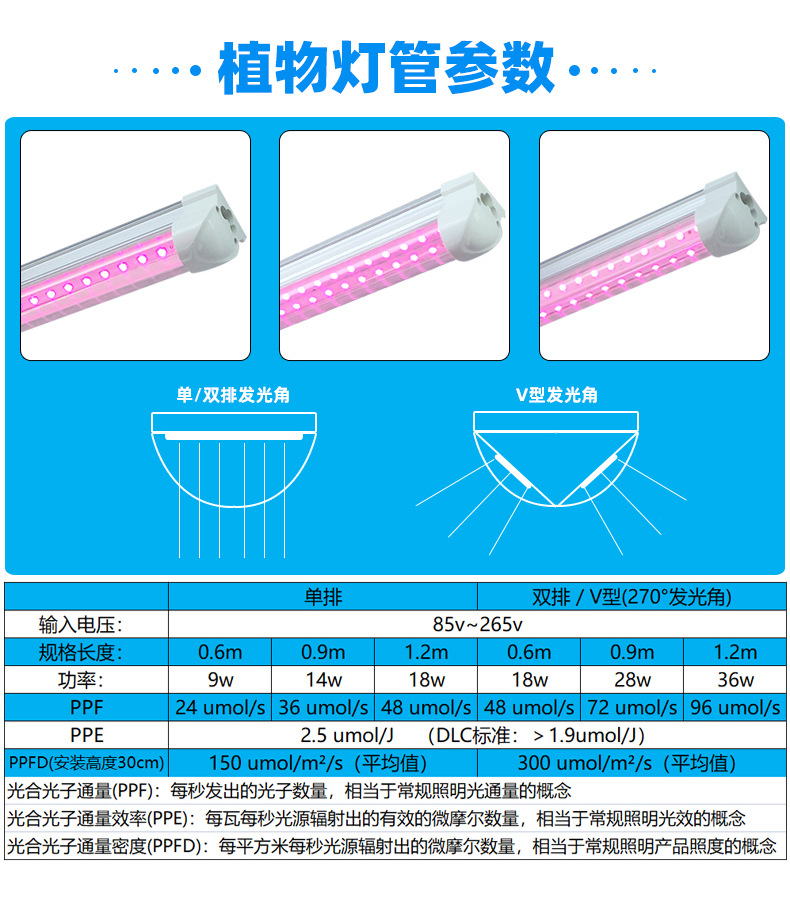 T8全光谱植物灯LED室内蔬菜育苗植物生长灯温室大棚多肉补光灯详情13