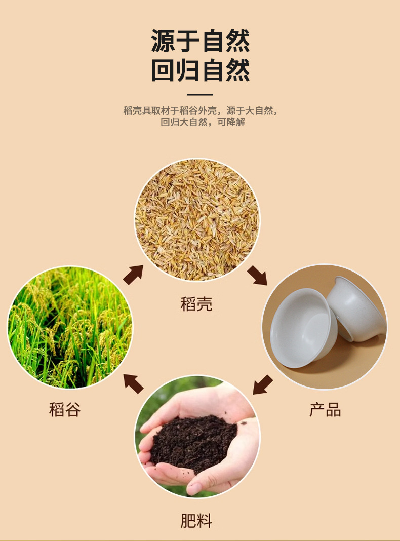 稻壳一次性餐具家用酒席批发加厚可降解碗筷杯勺碟盘套装稻壳餐具详情14
