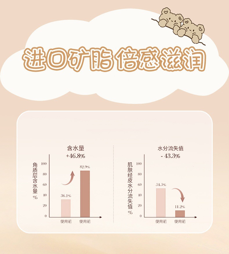 Jiji House Little Bear Hand Cream 68g Perfume Cartoon Hand Cream Hydrating, Moisturizing, Nourishing and Non-sticky Manufacturer pic 8