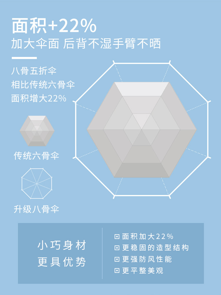 迷你五折伞胶囊伞烫金爱心轻巧太阳伞防晒防紫外线晴雨俩用黑胶伞详情13