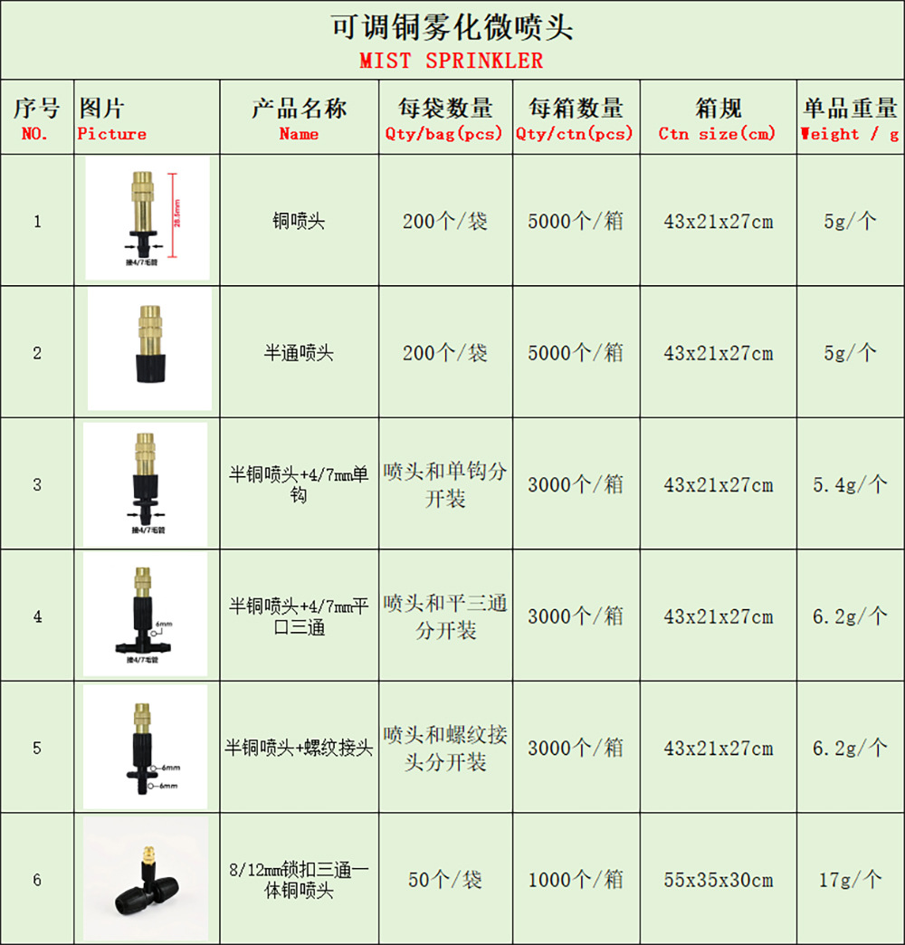 喷头浇水地插灌溉喷头小红帽滴头可调节流量滴头园艺微喷滴灌喷头详情11