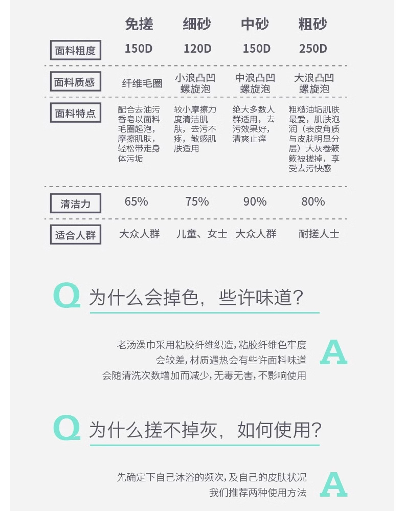 搓澡巾彩虹条磨砂洗澡巾搓澡起泡澡巾无痛下泥家用手套植物纤维详情20