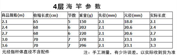 Fishing rod and sea rod manufacturers supply long-distance fishing rods, 2.1-meter and 3.6-meter throwing rods, anchor rods for wholesale, and cross-border fishing gear pic 4