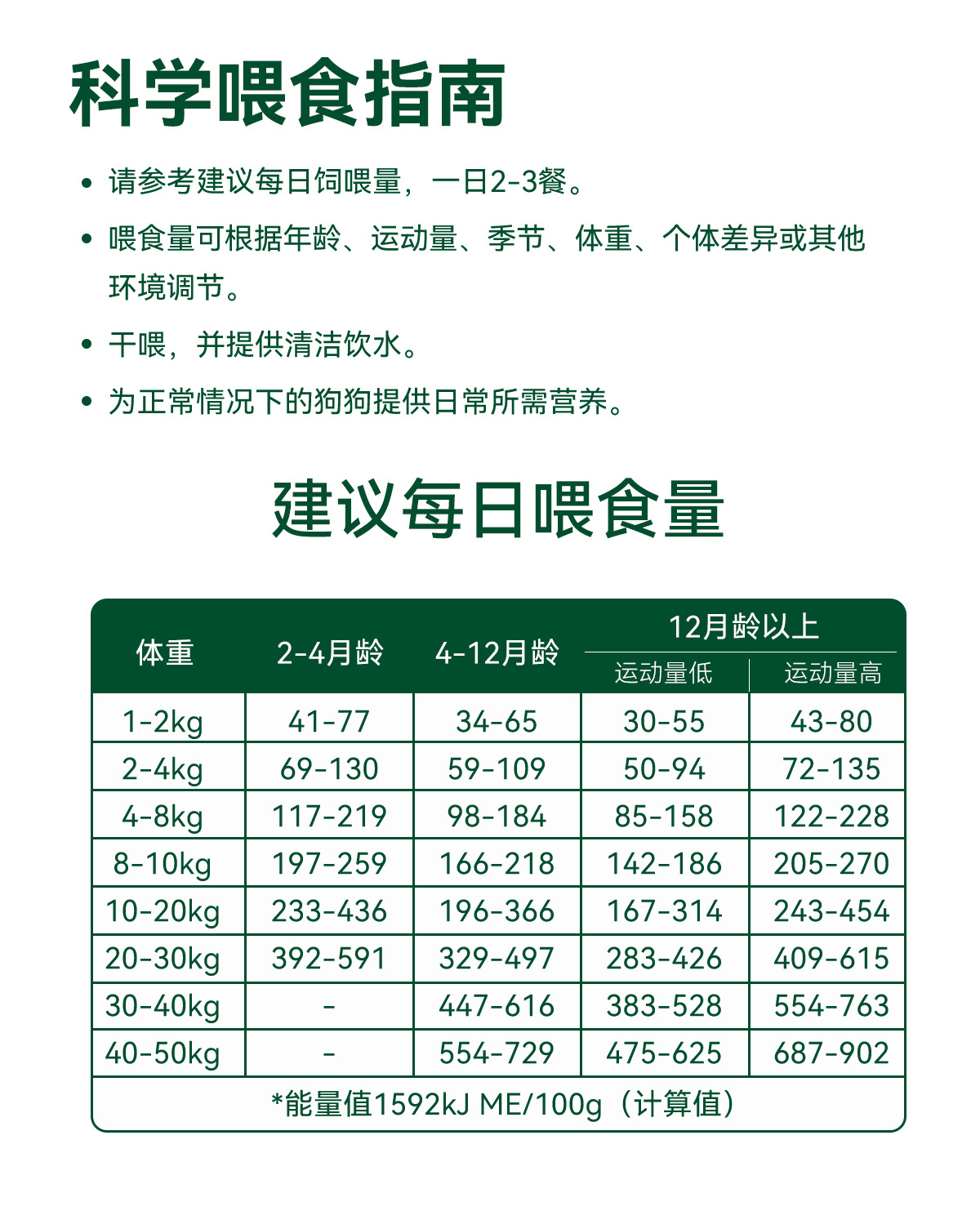 大小型犬无忧试吃狗舍专用6种蛋白全价鲜肉狗粮厂家批发1.5kg10kg详情22