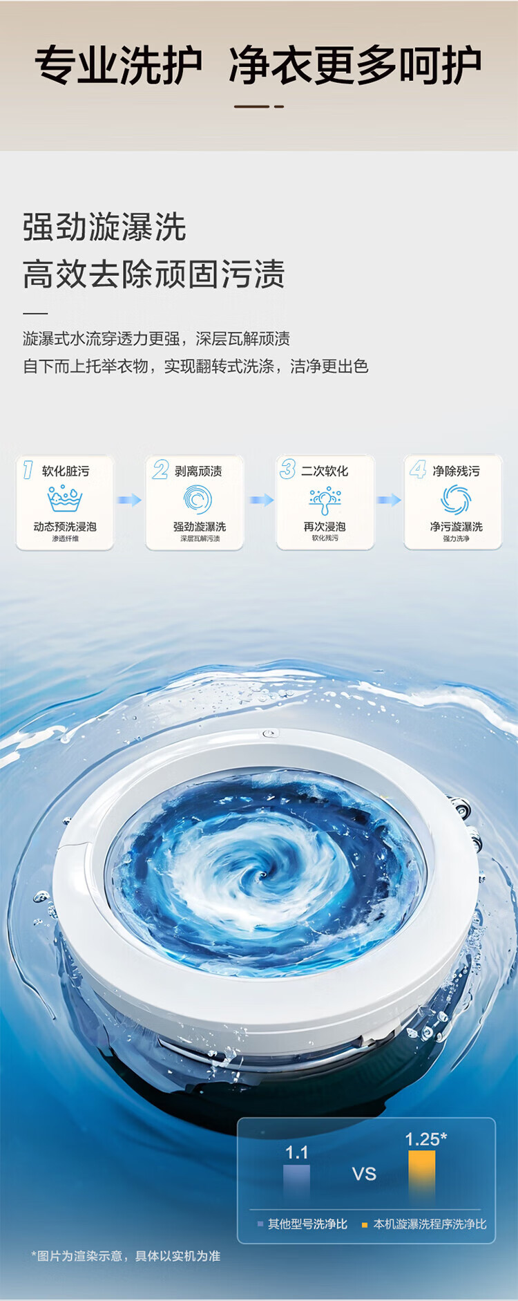 海尓波轮洗衣机全自动家用12公斤大容量新款直驱变频一级洗衣机详情7