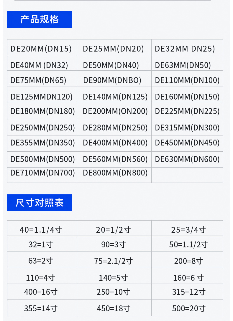 pvc给水管排水管农业灌溉用管排污DN20-160pvc管厂家批发直销详情1