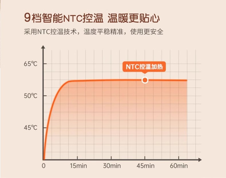 新款暖宫腰带大姨妈神器暖宫宝护腰带加热女生热敷暖腹暖胃暖宫带详情19