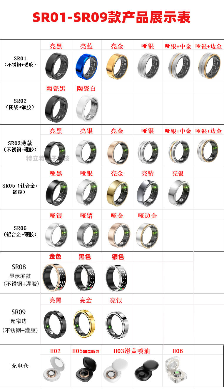 跨境智能戒指Smartring心率健康男女黑科技蓝牙防水指环可刷视频详情6