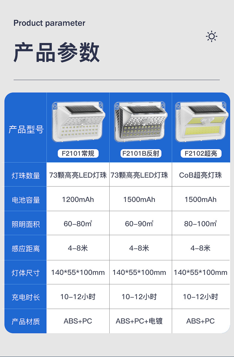 智能光控人体感应壁灯太阳能充电室外壁灯供应批发太阳能板庭院灯太阳灯Lighter灯具灯饰详情17