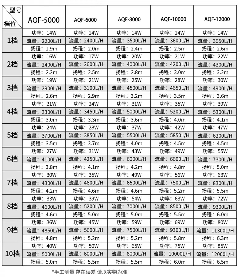 松宝静音鱼缸水泵鱼池潜水泵小型抽水泵水陆两用循环泵变频水泵详情9