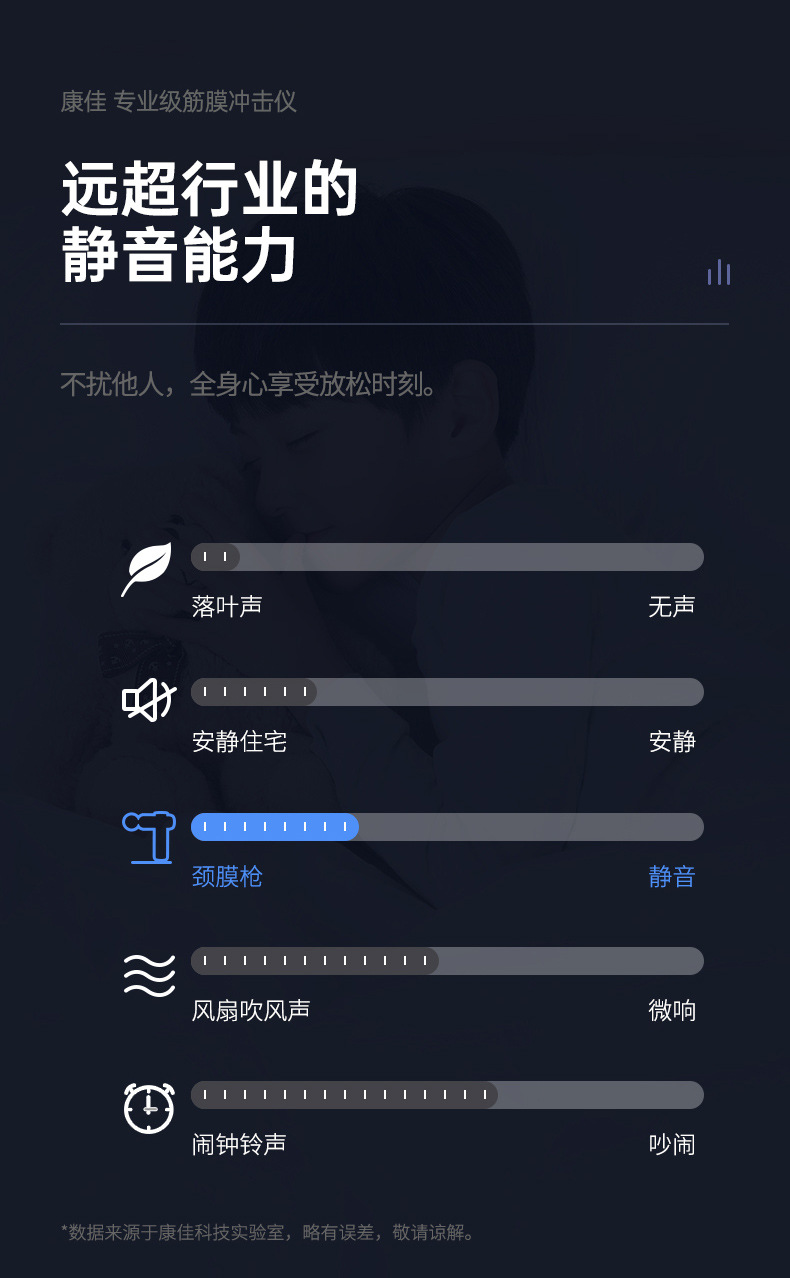 康佳筋膜枪家用便携肌肉放松器充电筋膜抢按摩器跨境筋膜枪肌膜枪详情17