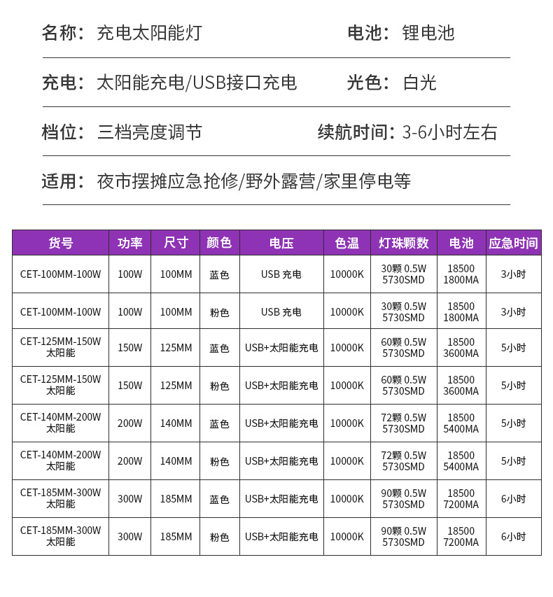 Cross-border new led solar emergency lights, household night market wireless bulb lights, outdoor waterproof tent camping lights pic 11