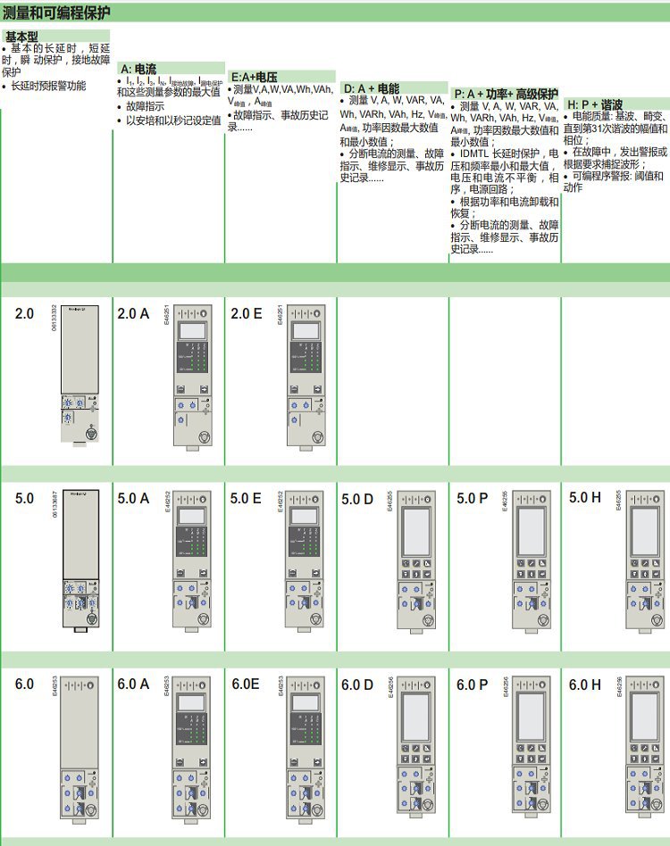 经济型开关 MVS12H 1250A 3P空气断路器 控制器2.0 5.0 6.0默认项详情2