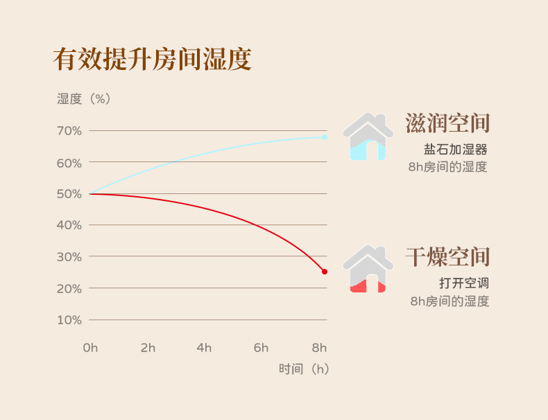 2025新款盐石灯火焰香薰机桌面usb大雾量七彩火焰加湿器精油扩香详情6