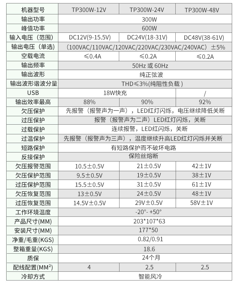 家用足功率正弦波300W逆变器12/24/48太阳能逆变器车载逆变器详情10