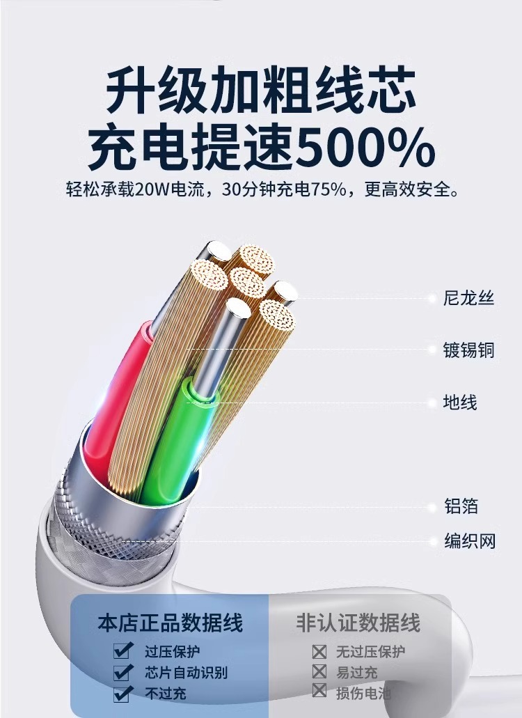 PD20W快充套装适用于iPhone苹果手机iPad充电器闪充数据线5V/3A详情10