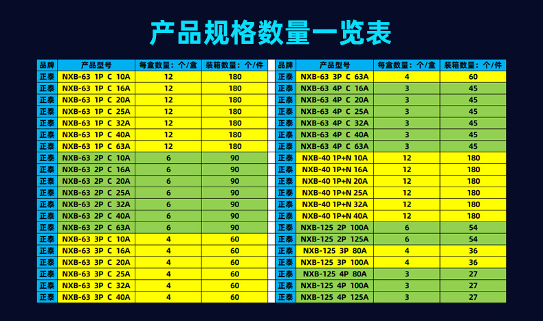 产品规格数量一览表_01