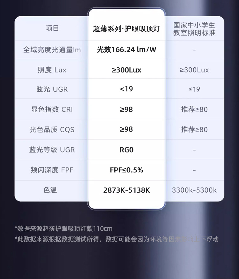 中山家装灯饰普瑞全光谱98简约护眼吸顶灯卧室灯具客厅灯大厅主灯详情4