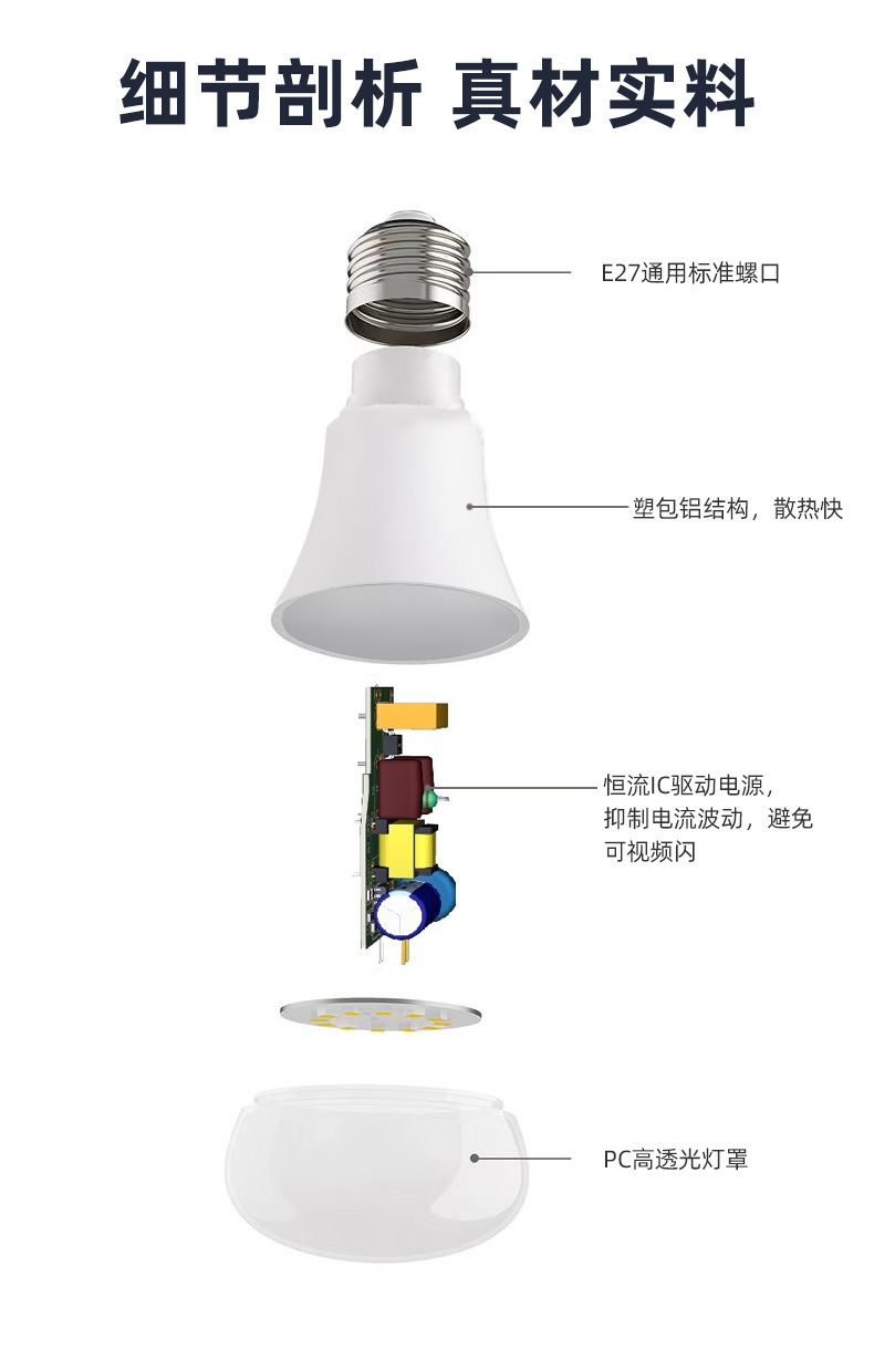 NVC Lighting LED Bulb E27 screw-top ultra-bright household energy-saving bulb spiral high-power light source column type pic 21