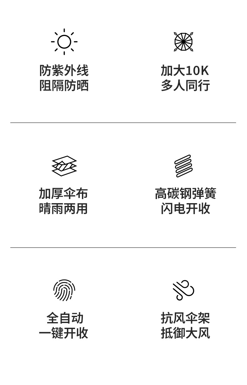 雨伞大号折叠高级感遮阳自动伞抗风暴大伞晴雨两用伞加大加固加厚详情3