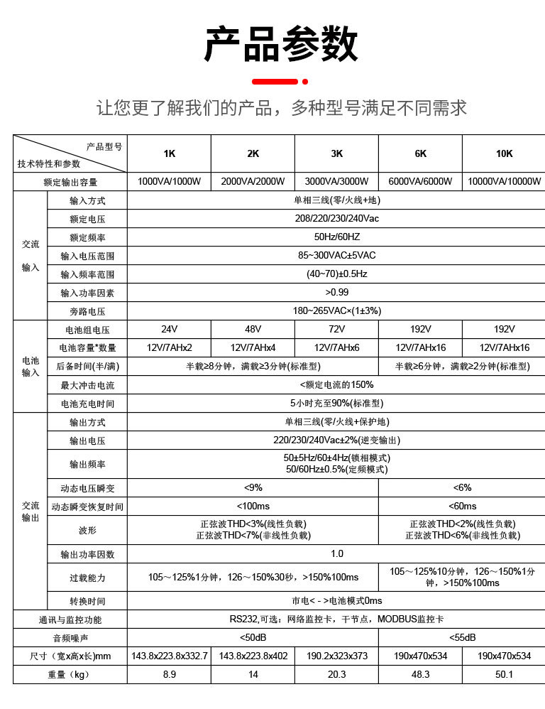 ups不间断电源220v防停电智能稳压电脑通信工业服务器机房ups电源详情15