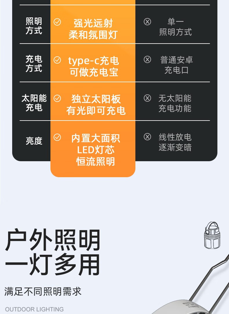 沃尔森厂家EB05挂灯地摊灯太阳能充电户外帐篷野营地灯停电露营灯详情4