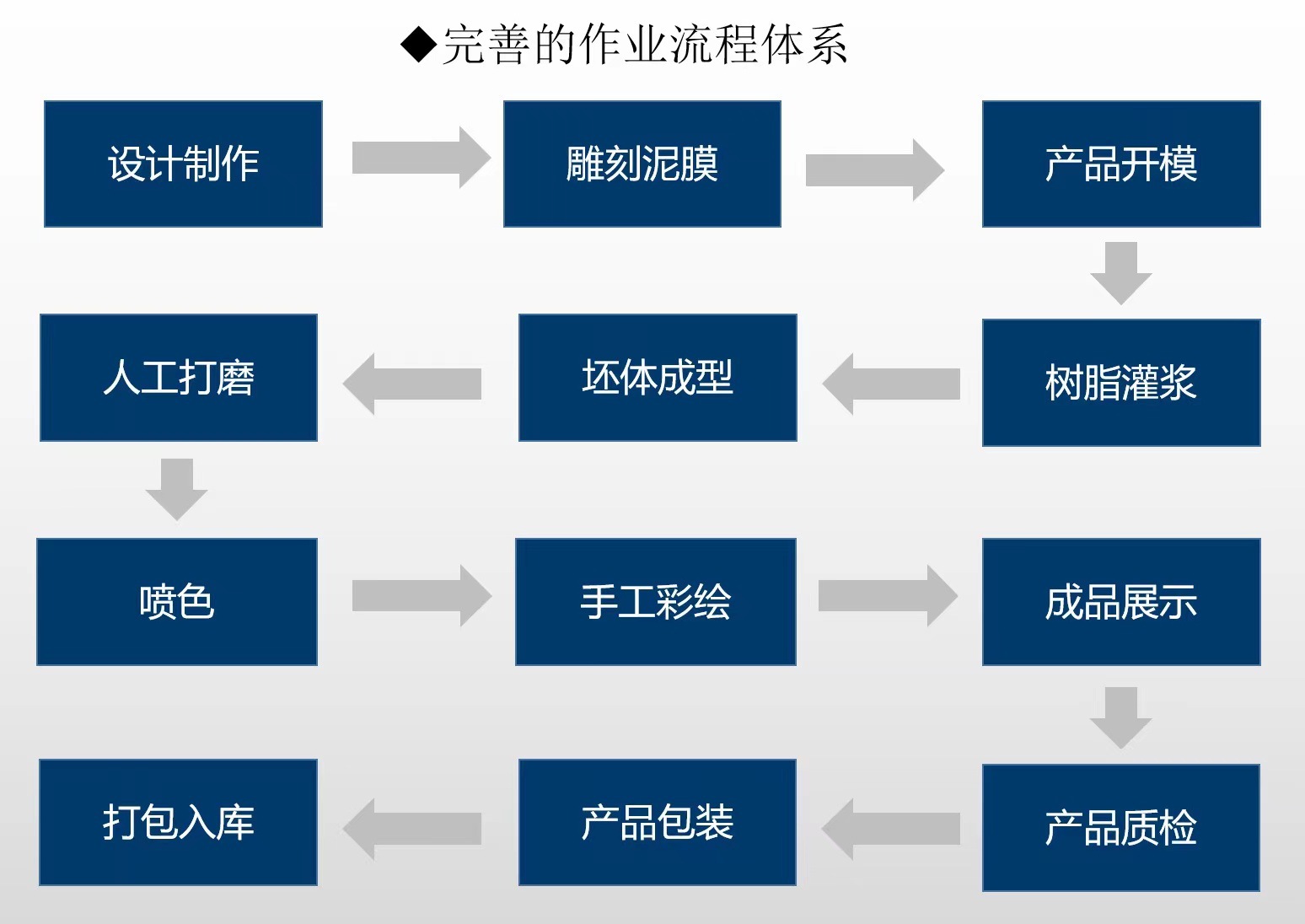 新款火烈鸟 微景观diy盆景多肉小摆件 树脂工艺品造景配件动物详情15