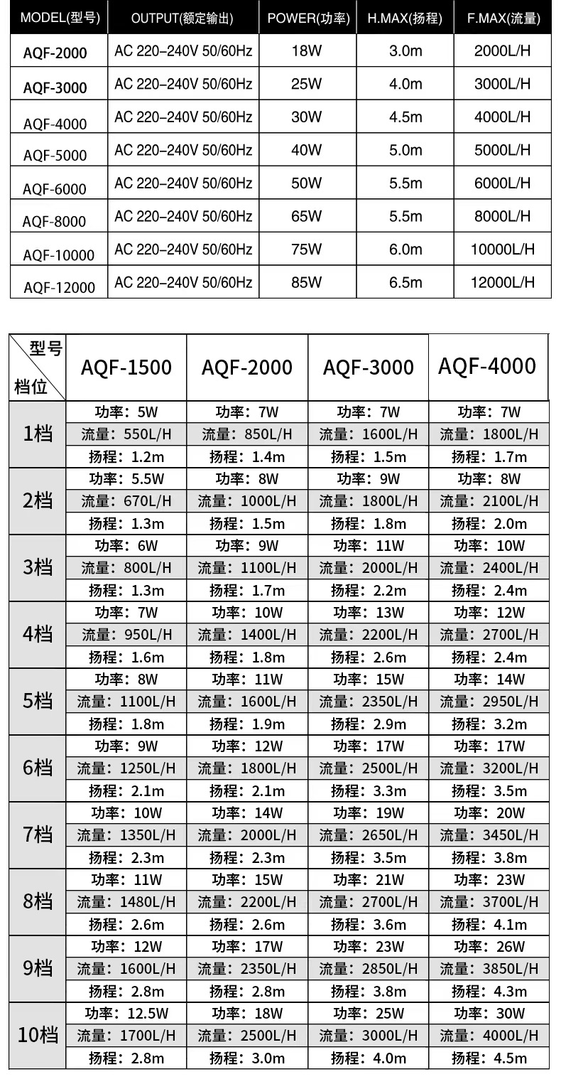 松宝静音鱼缸水泵鱼池潜水泵小型抽水泵水陆两用循环泵变频水泵详情8